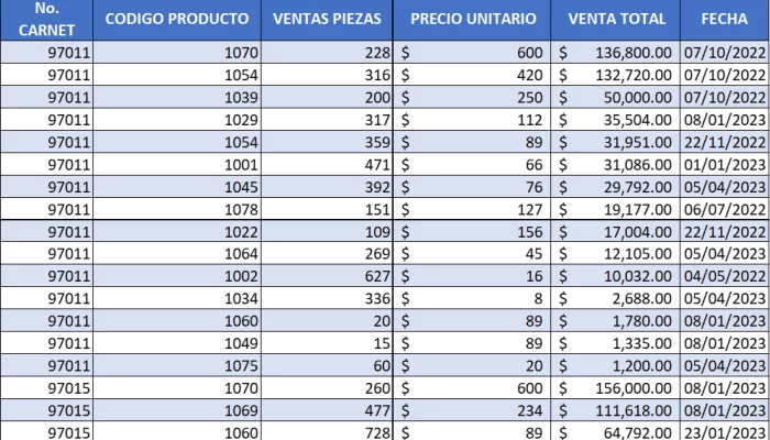 Tabla-Rango